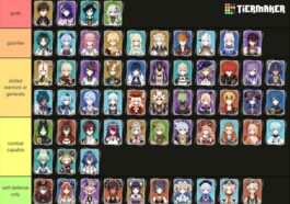 tier list genshin impact